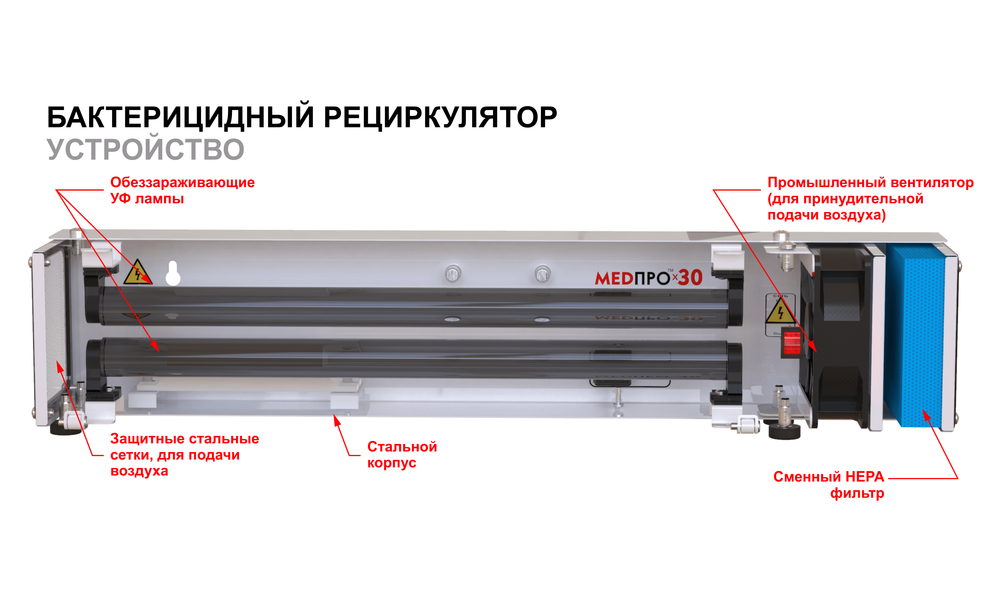 MEDPRO